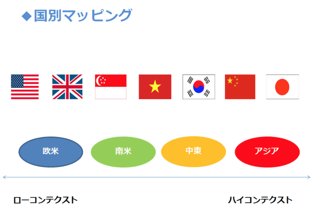 異文化理解力